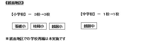 これまでの再編状況の図