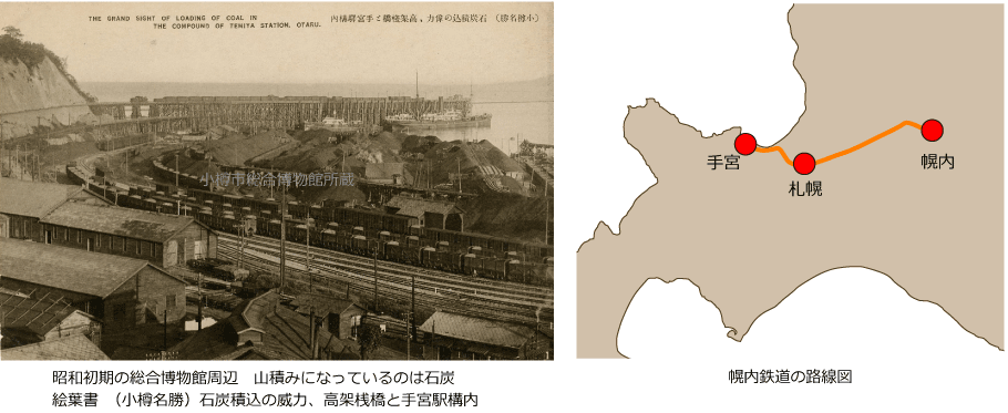 昭和初期の総合博物館周辺・幌内鉄道の路線図