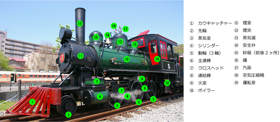 蒸気機関車部品
