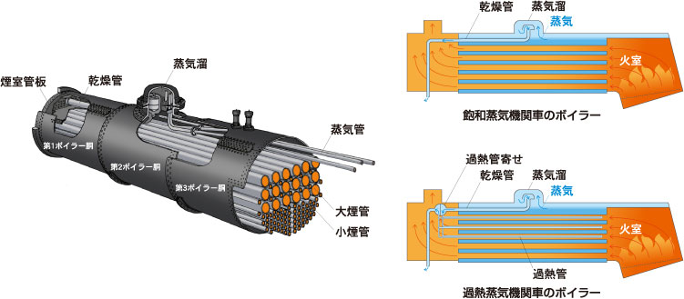 ボイラーの仕組み
