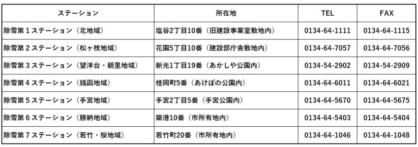 ステーション連絡先