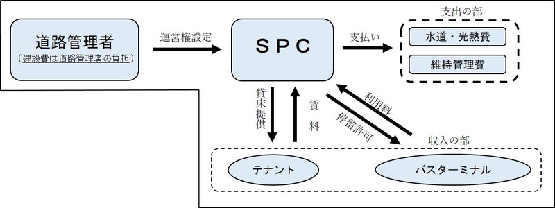 バスタスキーム図