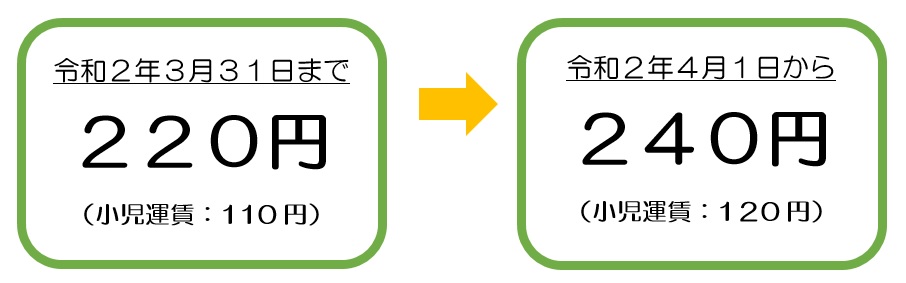 令和２年４月１日から240円になります