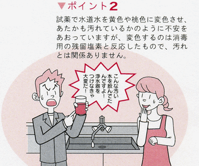 ポイント2　試薬で水道水を黄色や桃色に変色させ、あたかも汚れているかのように不安をあおっていますが、変色するのは消毒用の残留塩素と反応したもので、汚れとは関係ありません。