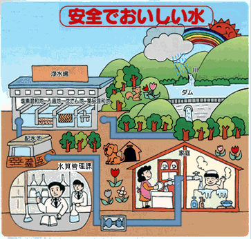 安全でおいしい水 安全でおいしい水