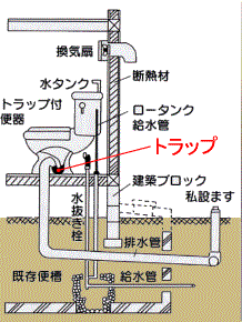 トラップについて説明しているイラストです