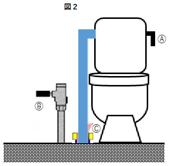 図２