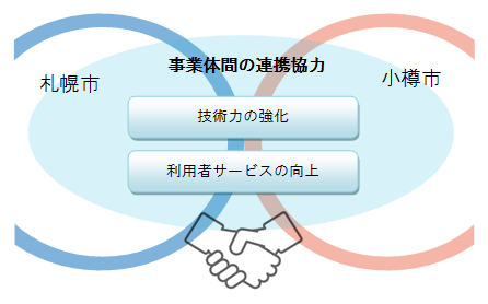 連携協力のイメージ 連携協力のイメージ