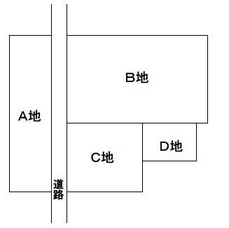 買いの一団
