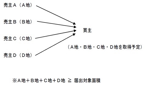 買いの一団