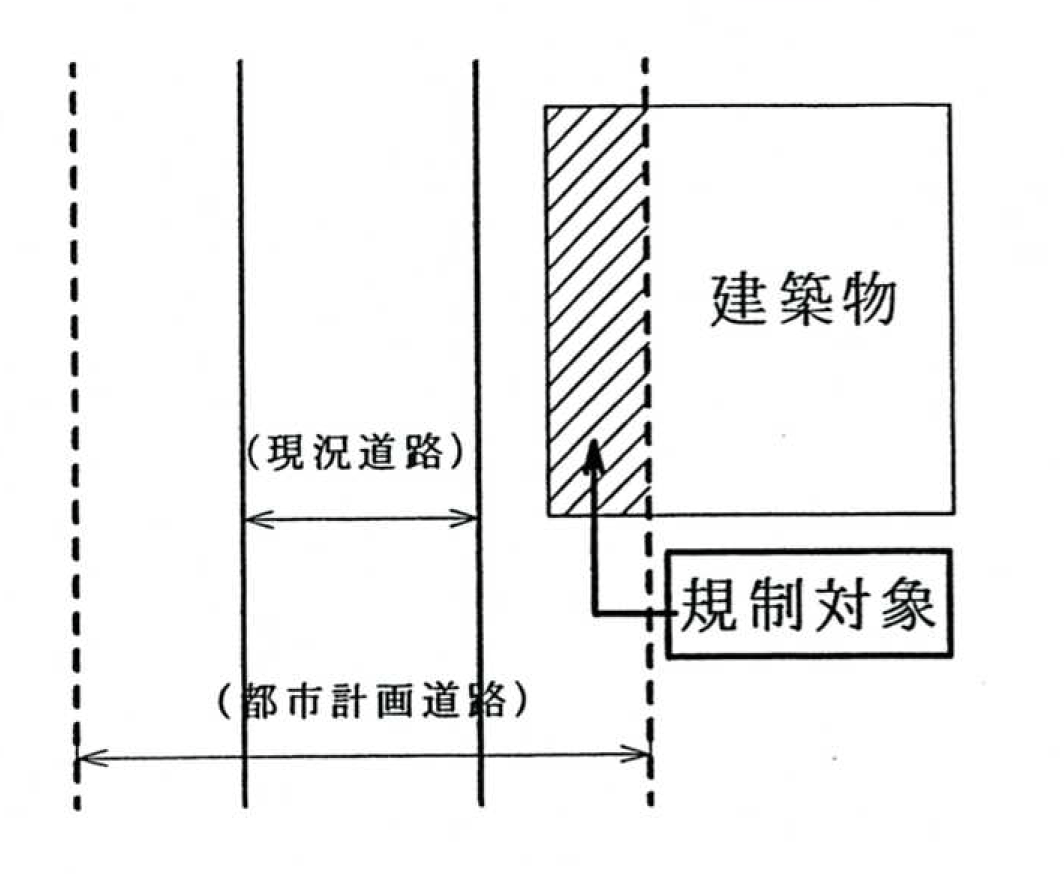 都計道イメージ図