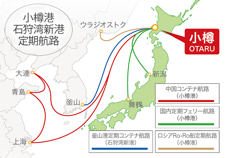 小樽港石狩湾新港定期航路