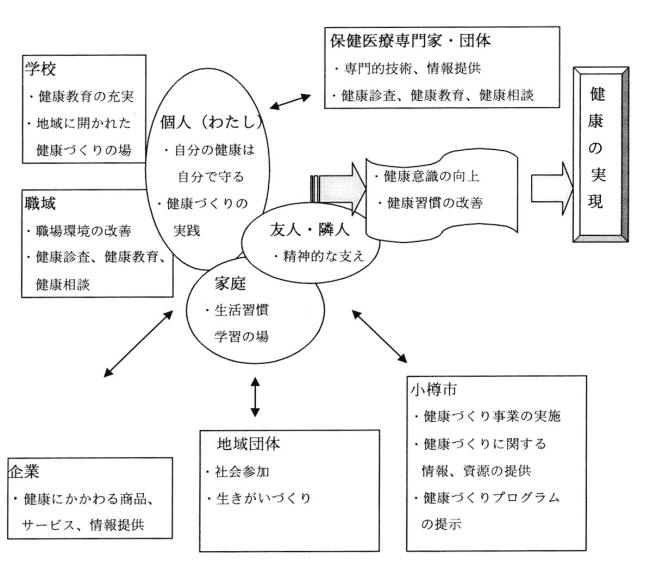 推進体制を示す図