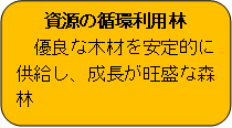 資源の循環利用林 優良な木材を安定的に供給し、成長が旺盛な森林