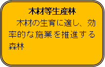 木材等生産林 木材の生育に適し、効率的な施業を推進する森林