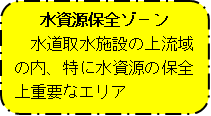 水質源保全ゾーン　水道取水施設の上流域の内、特に水資源の保全上重要なエリア