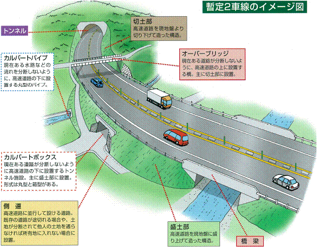 暫定2車線のイメージ図