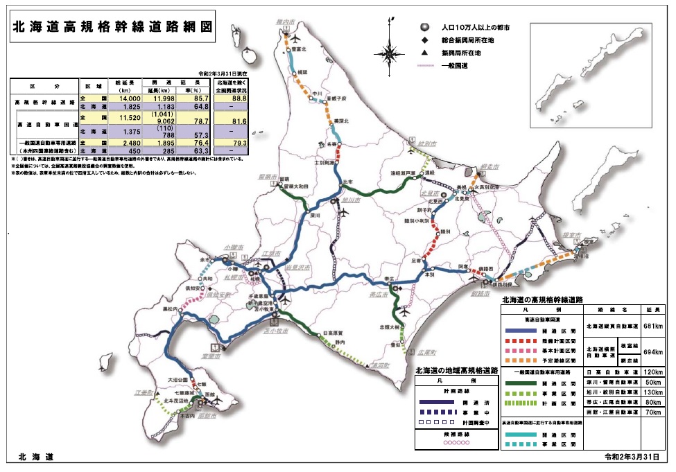 北海道の高規格幹線道路網図