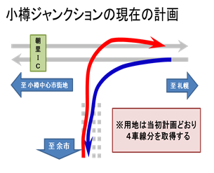 現在の計画