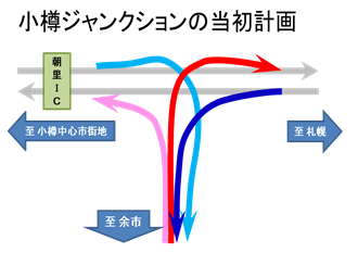 当初計画