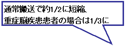  通常搬送で約2分の1に短縮、重症脳疾患患者の場合は3分の1に