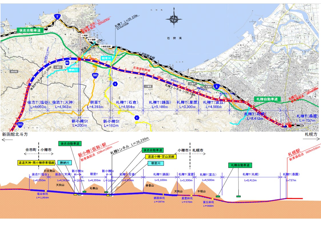 北海道新幹線　小樽市付近概要図