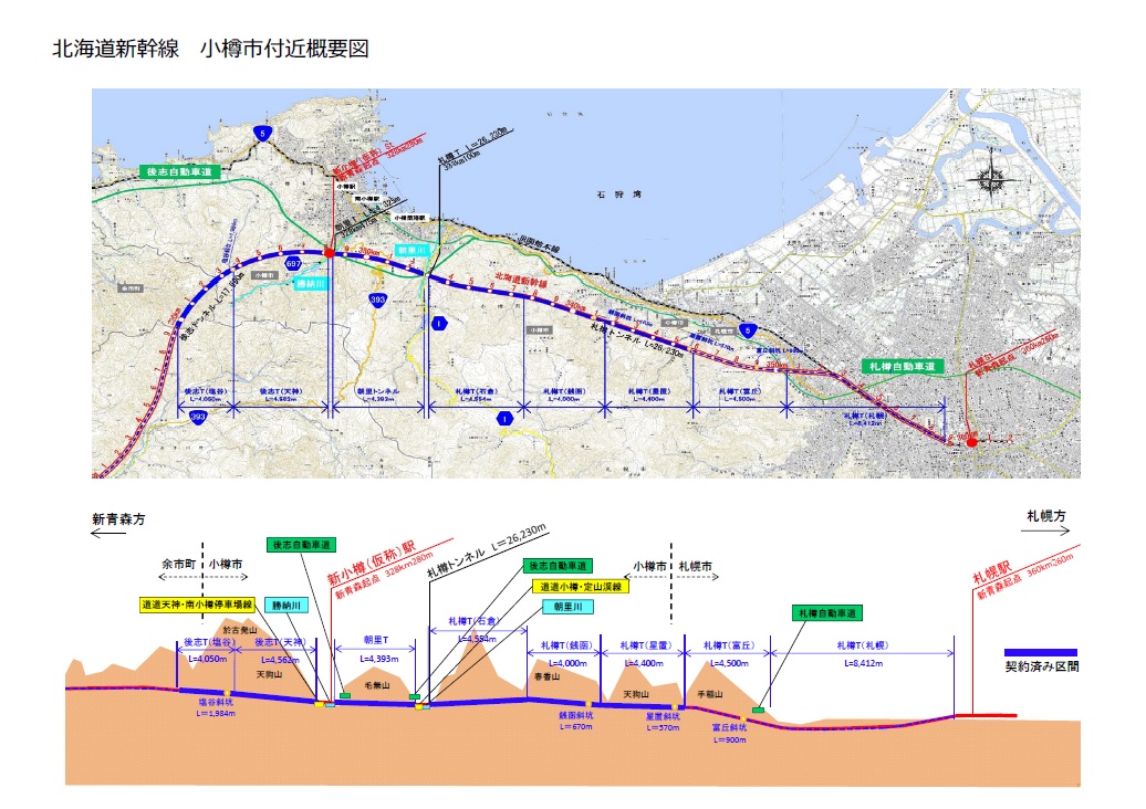 北海道新幹線小樽市付近概要図