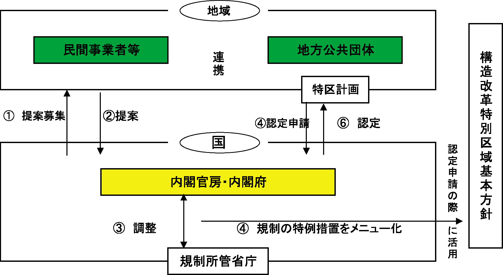 千葉市：民間事業者の皆様へ
