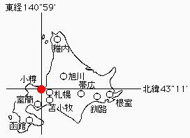 小樽は、北緯43度11分、東経140度59分、札幌市の西に位置しています。