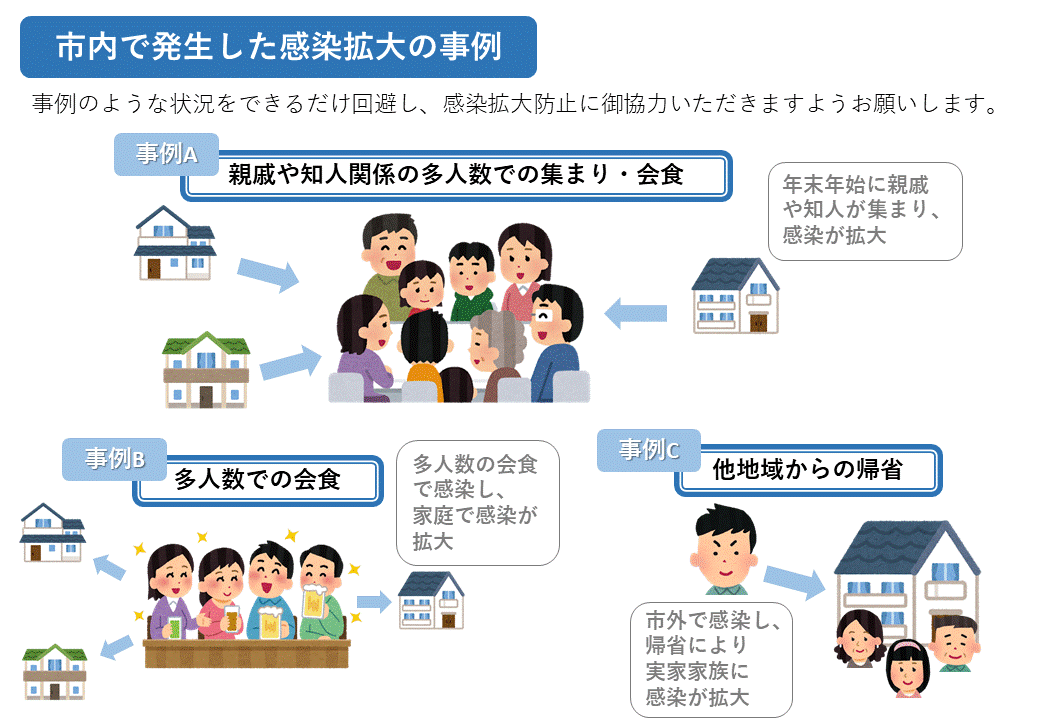 新型コロナウイルス市内で発生した感染拡大の事例