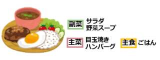 ロコモコプレート：ごはん（主食）、ハンバーグ・目玉焼き（主菜）、サラダ・野菜スープ（副菜）