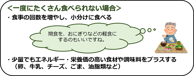 一度にたくさん食べられない場合、食事の回数を増やし小分けに食べる（間食をおにぎりなどの軽食にするものよい）、少量でもエネルギー・栄養価の高い食材や調味料をプラスする（卵、牛乳、チーズ、ごま、油脂類など）