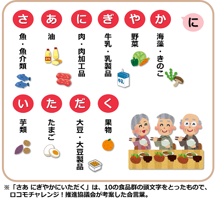 さあにぎやかにいただく（魚・魚介類、油、肉・肉加工品、牛乳・乳製品、野菜、海藻・きのこ、芋類、卵、大豆・大豆製品、果物）