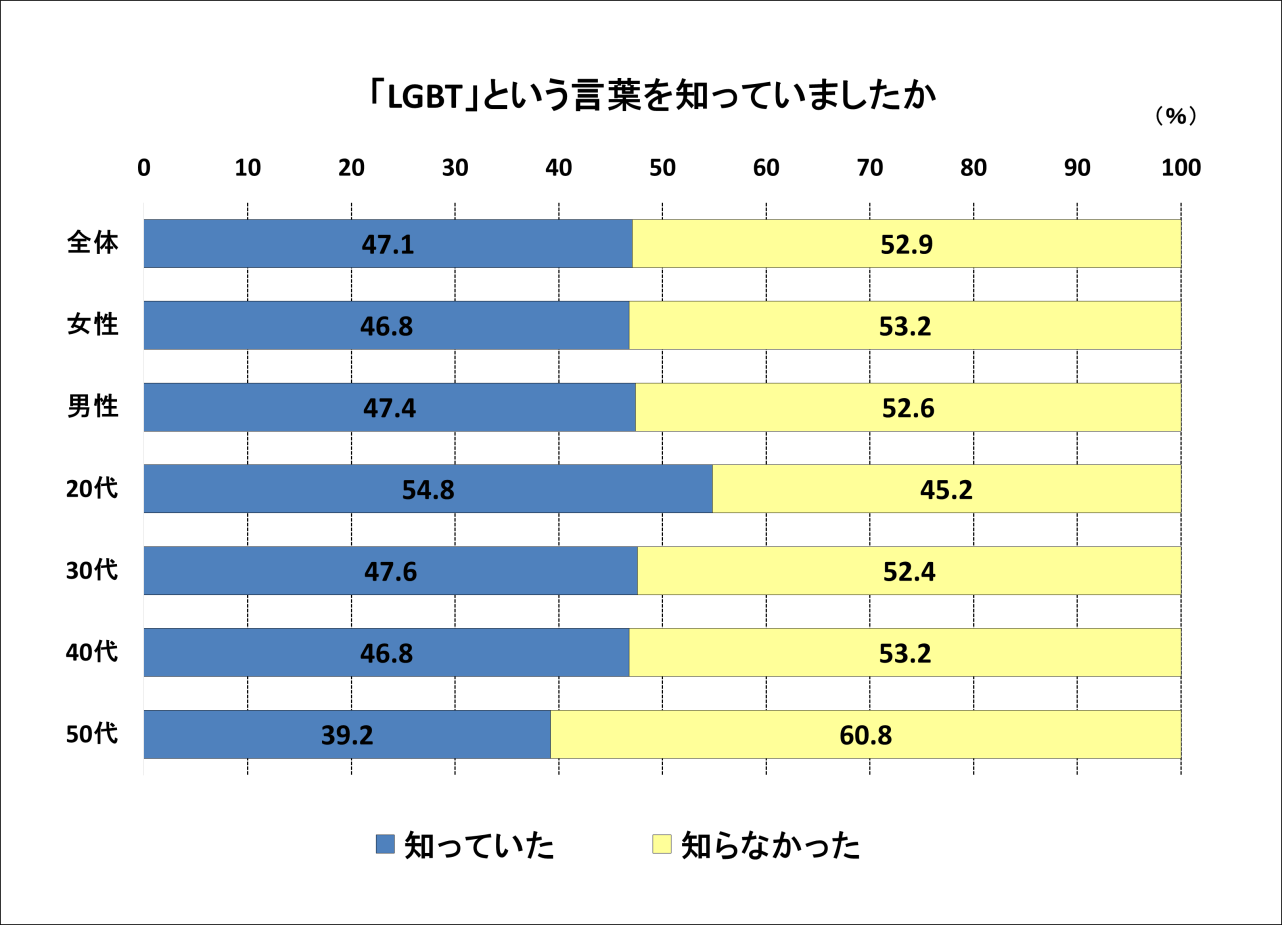 棒グラフ1