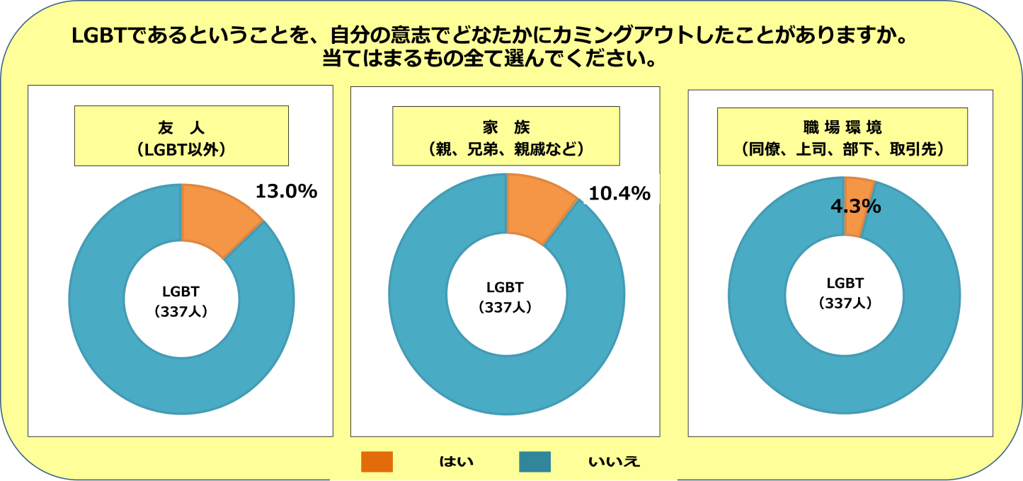 円グラフ3