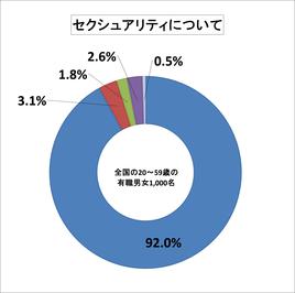 円グラフ1