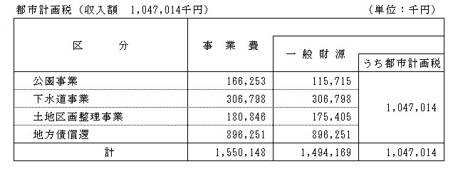 R5都市計画税