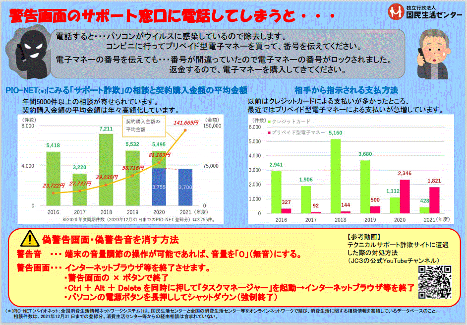 その警告画面・警告音は偽物です！！2