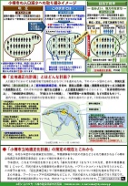 小樽市立地適正化計画回覧チラシ（裏）