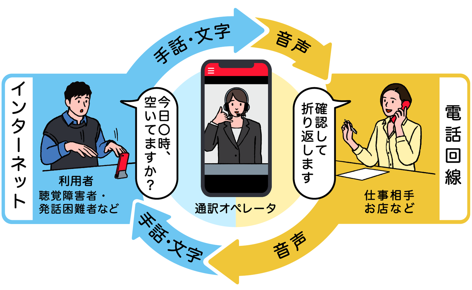 リレーサービス