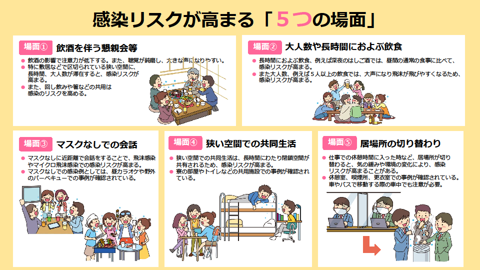 感染リスクの高まる5つの場面