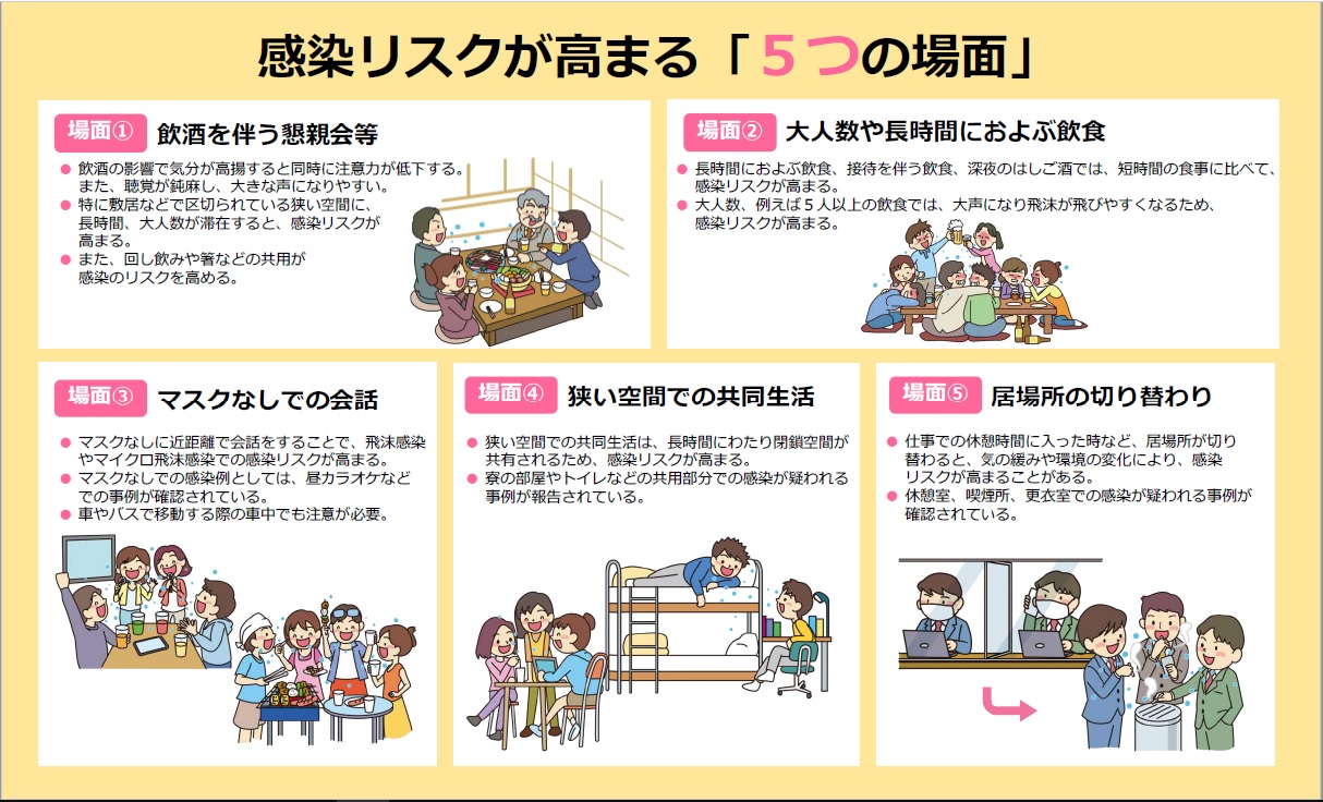 感染リスクの高い「5つの場面」