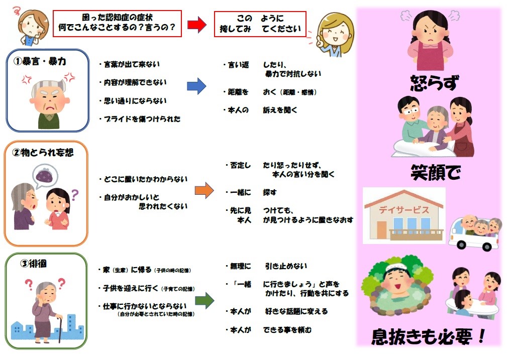 困った認知症の症状→このように接してみてください