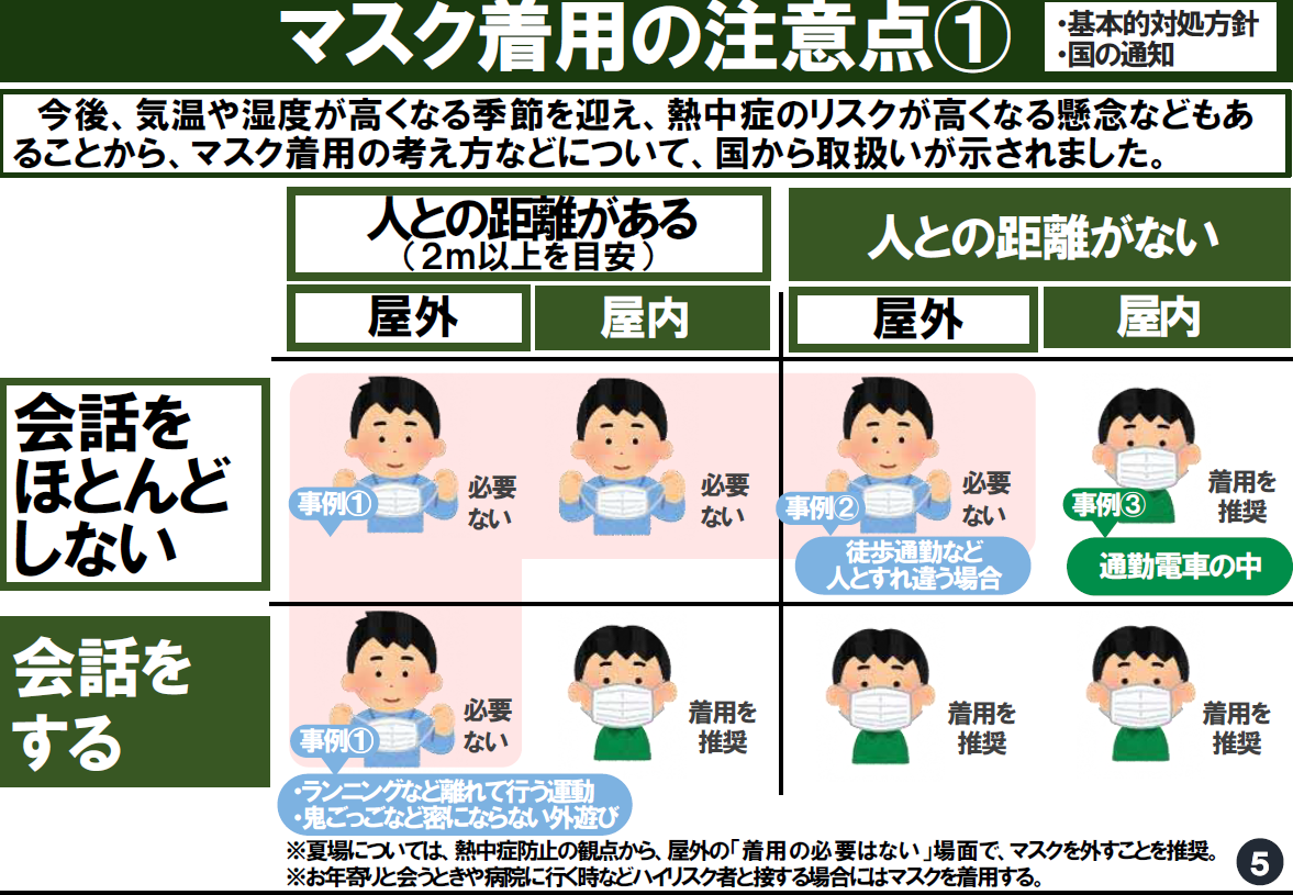 マスク着用の注意点