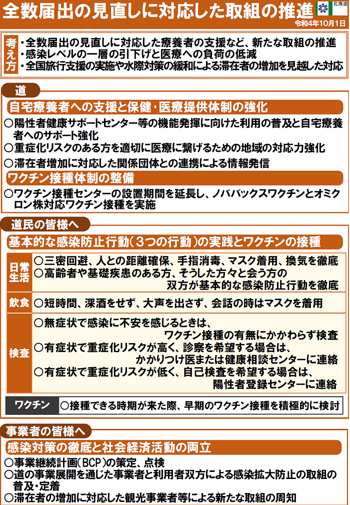 全数届出の見直しに対応した取組の推進啓発チラシ画像