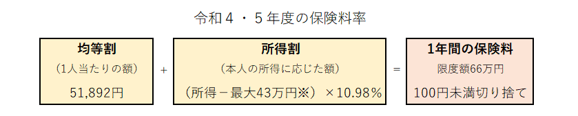 令和4・5年度保険料率