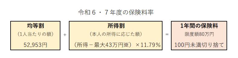 新　保険料