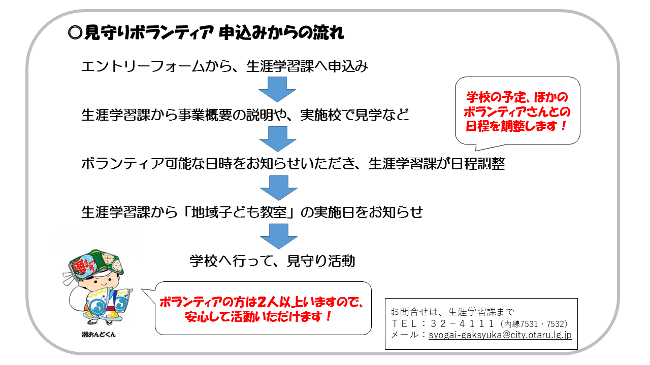 申込みからの流れ 申し込みからの流れ