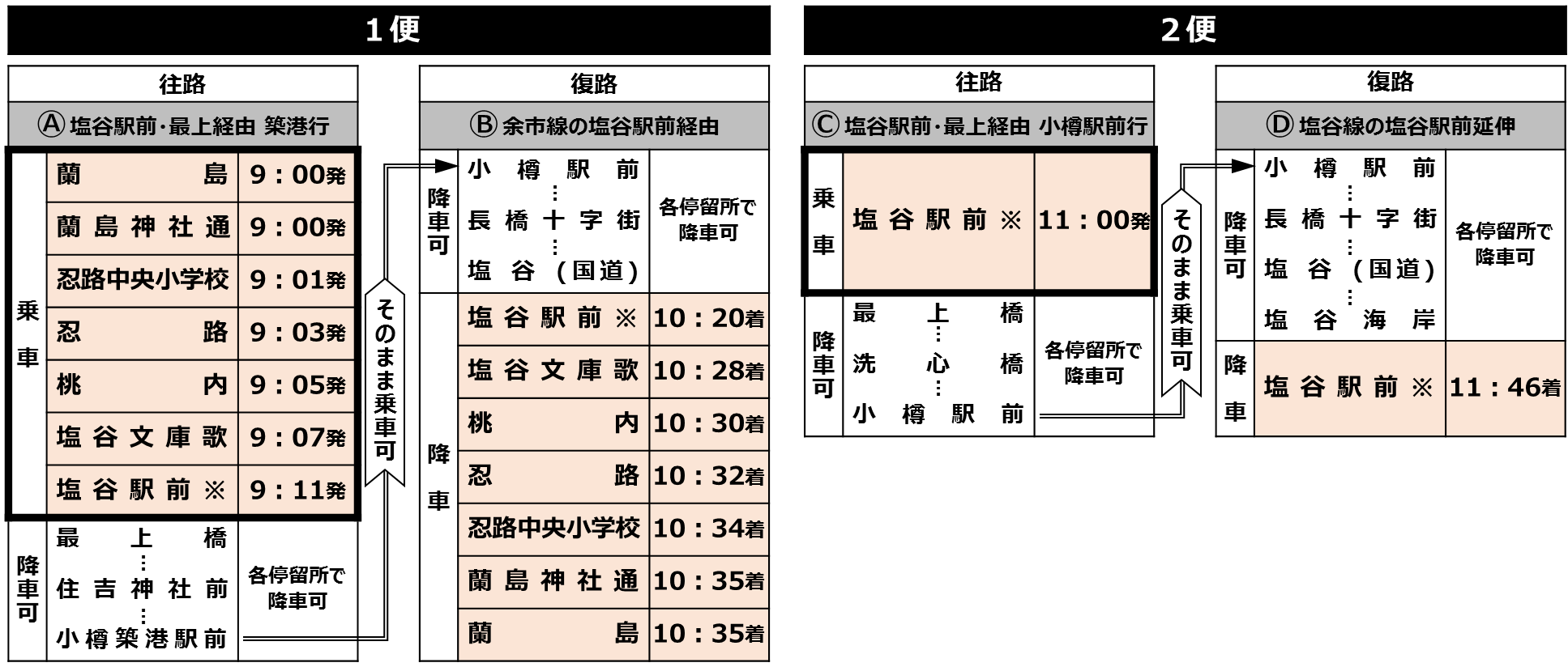 運行時間