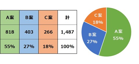 市民等アンケート集計結果